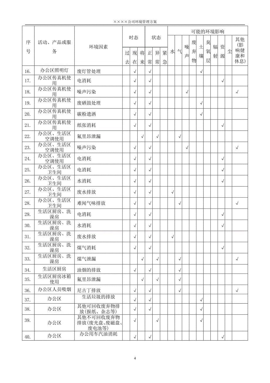 某建筑施工单位环境管理方案word版_第5页