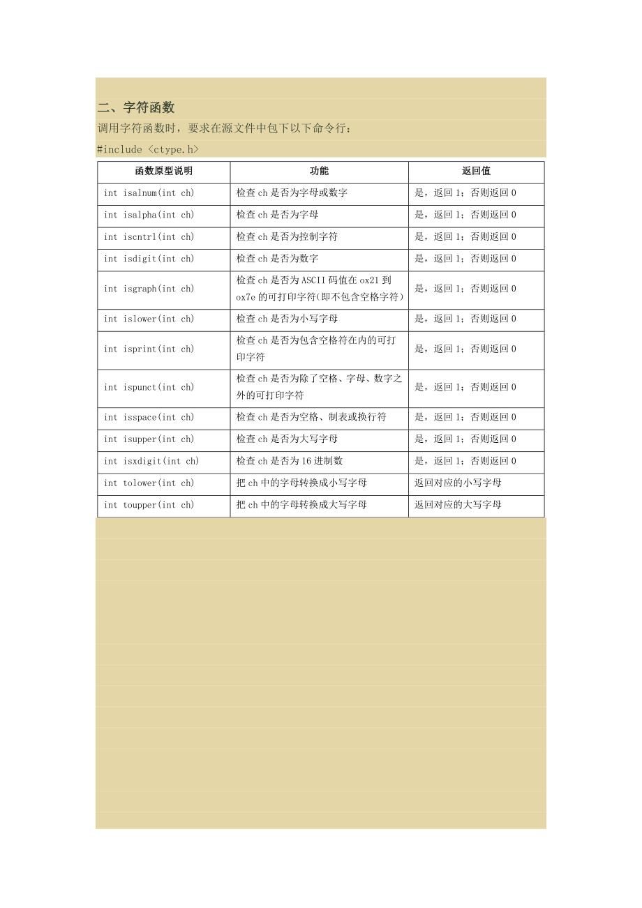 c语言常用函数__第2页