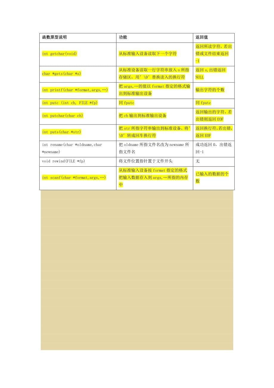 c语言常用函数__第5页