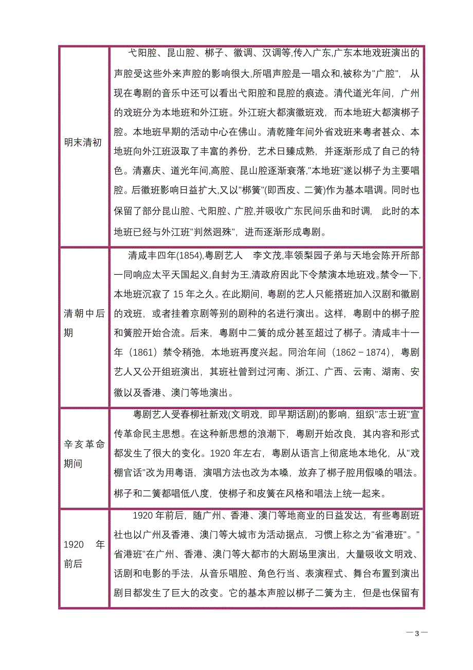 传承民间艺术奇葩--粤剧的调查研究--研究论文_第3页