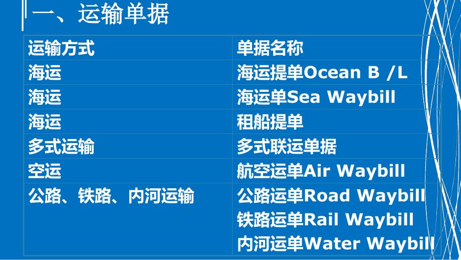 外贸单证实务教学课件作者李继宏主编项目五缮制运输单据课件_第3页