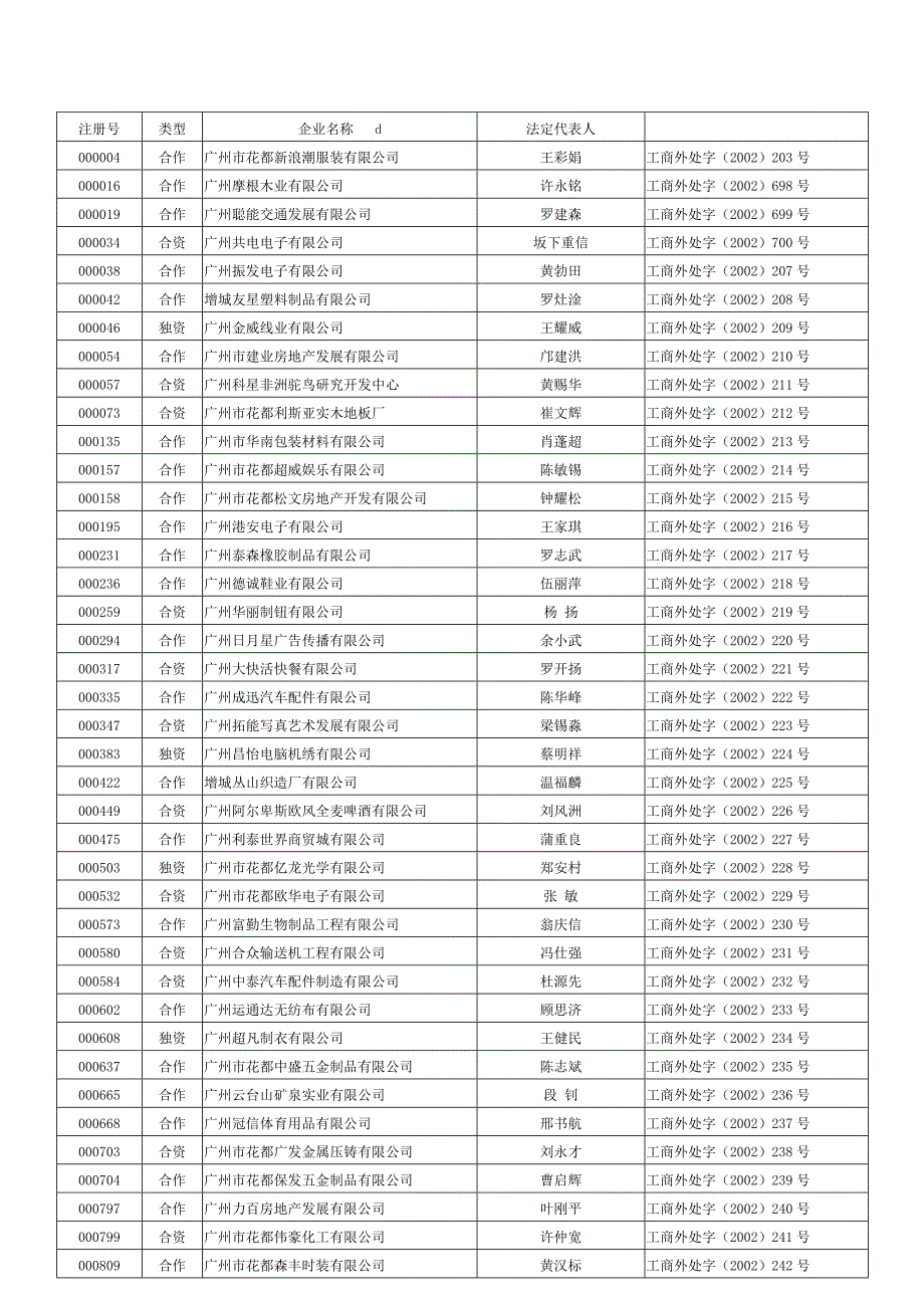 广州企业信息个人整理-(3)_第1页