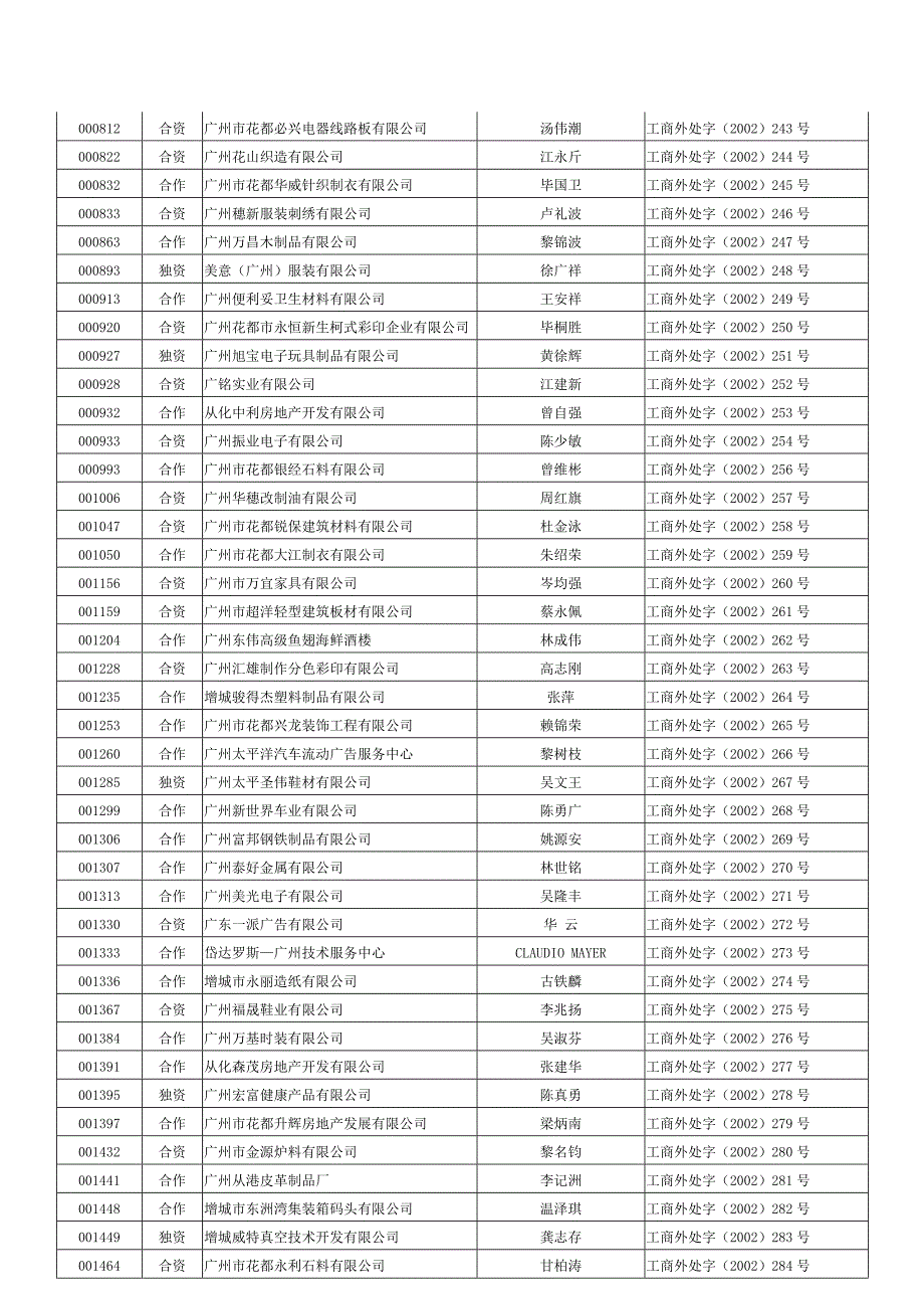 广州企业信息个人整理-(3)_第2页