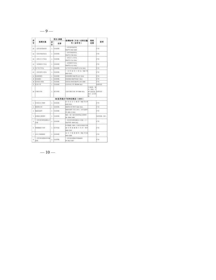 广东省医疗器械质量监督检验所医疗器械检测资格认可范围及限制要._第5页