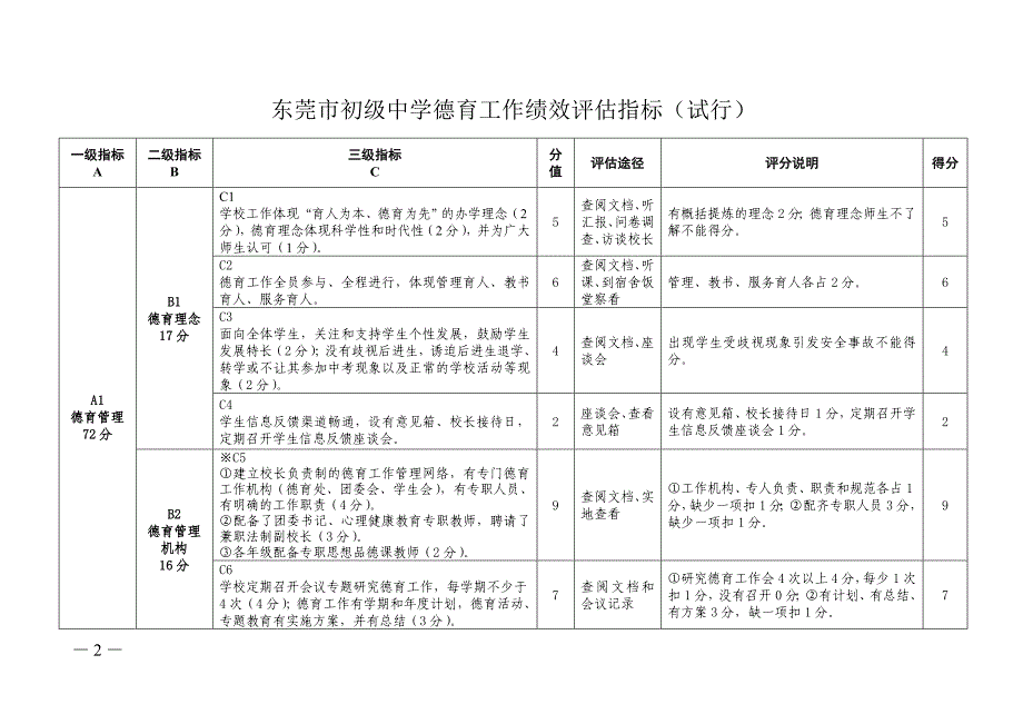 市德育考核评估指标_第2页