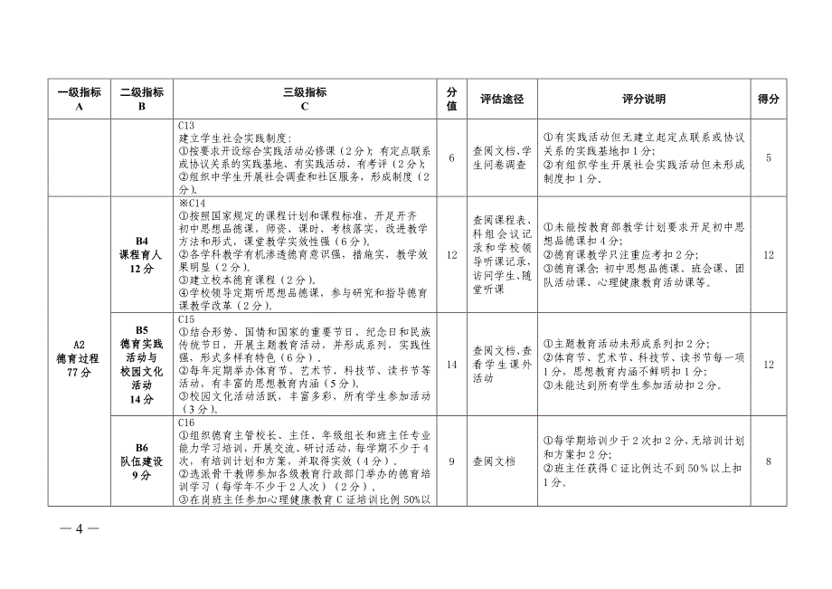 市德育考核评估指标_第4页