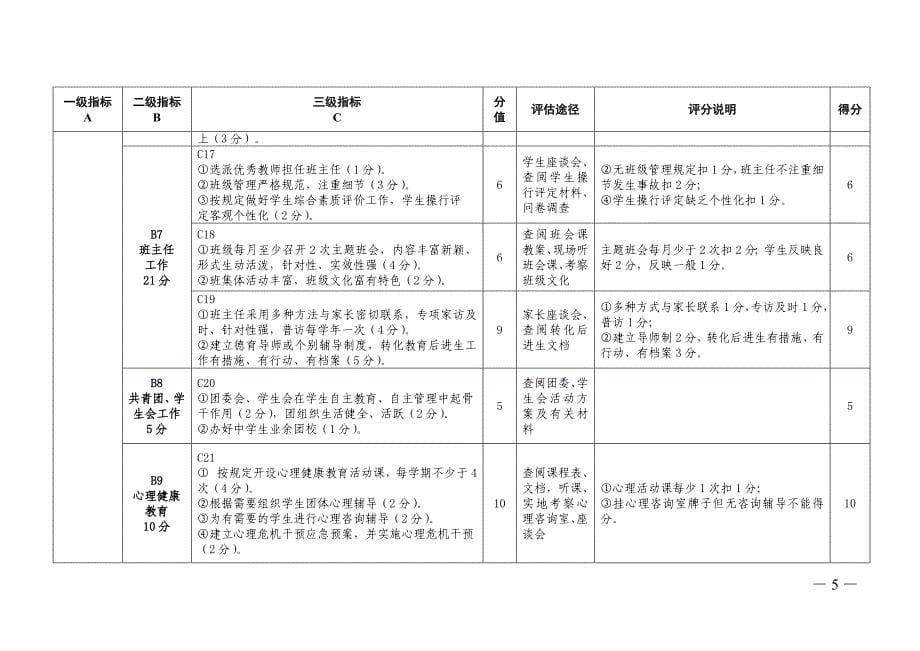 市德育考核评估指标_第5页