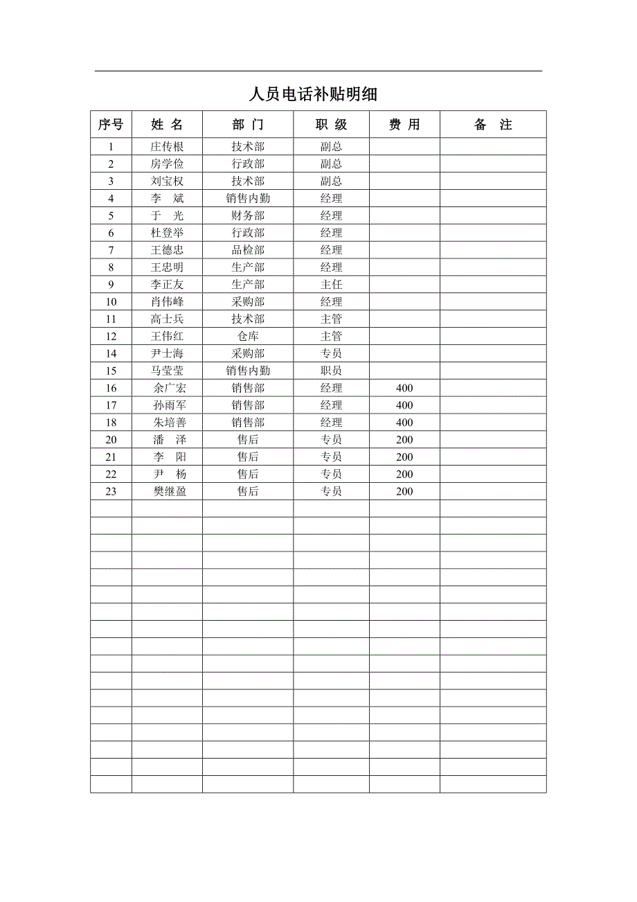 电话车辆补贴管理办法_第3页