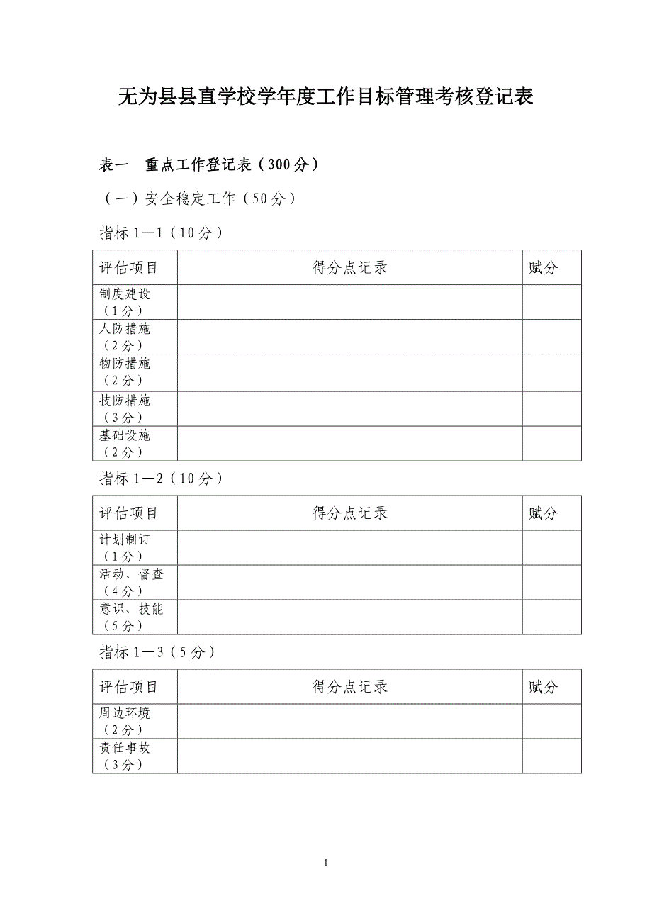 无为县中心校学年度工作目标管理考核登记表_第1页