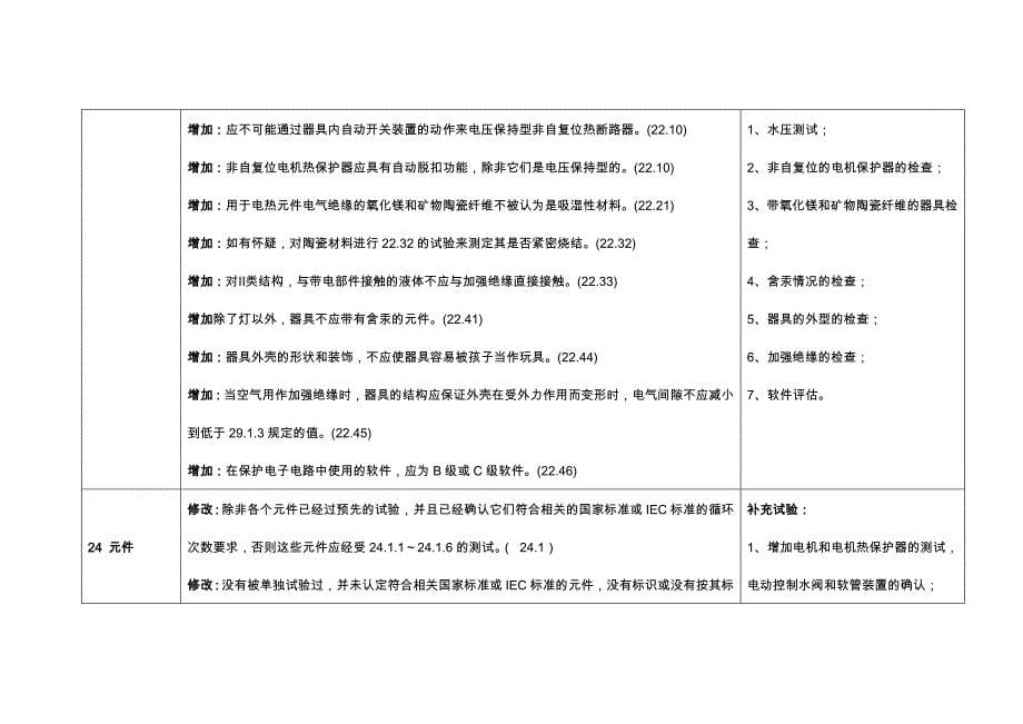 新旧标准对照表-质量体系认证_第5页