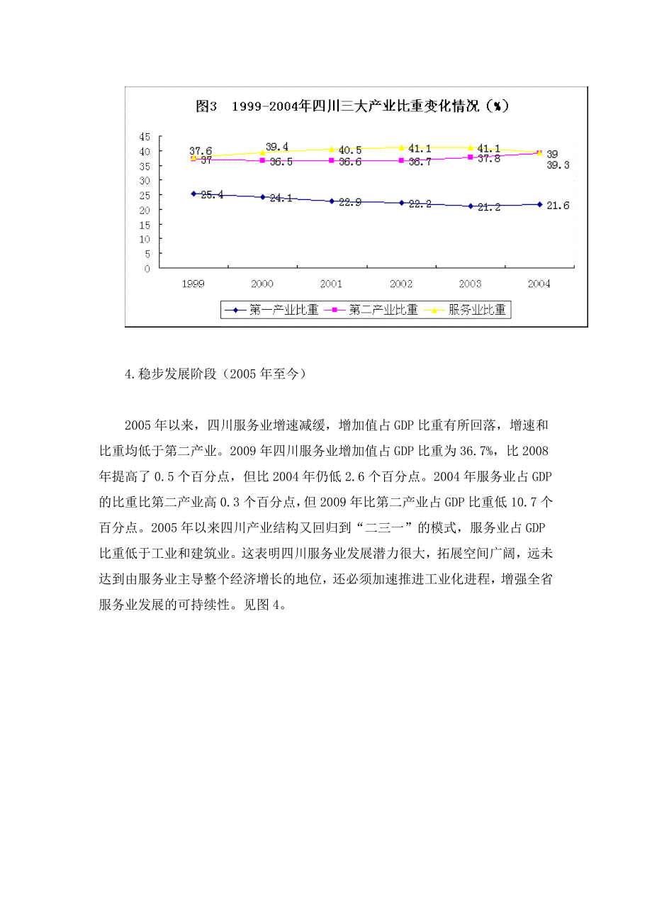 四川服务业发展分析：1978-2009_第4页