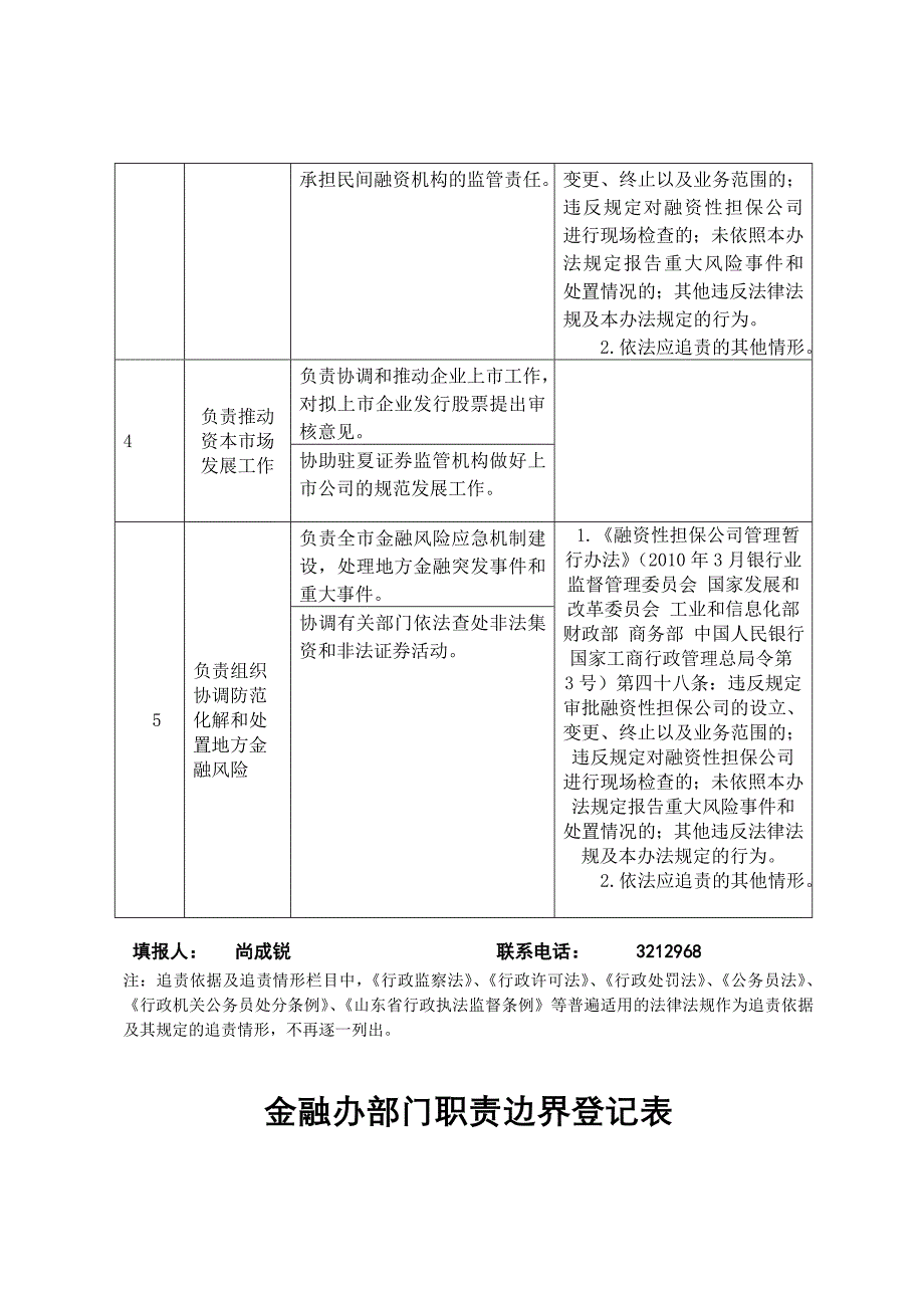 夏津金融工作办公室_第3页