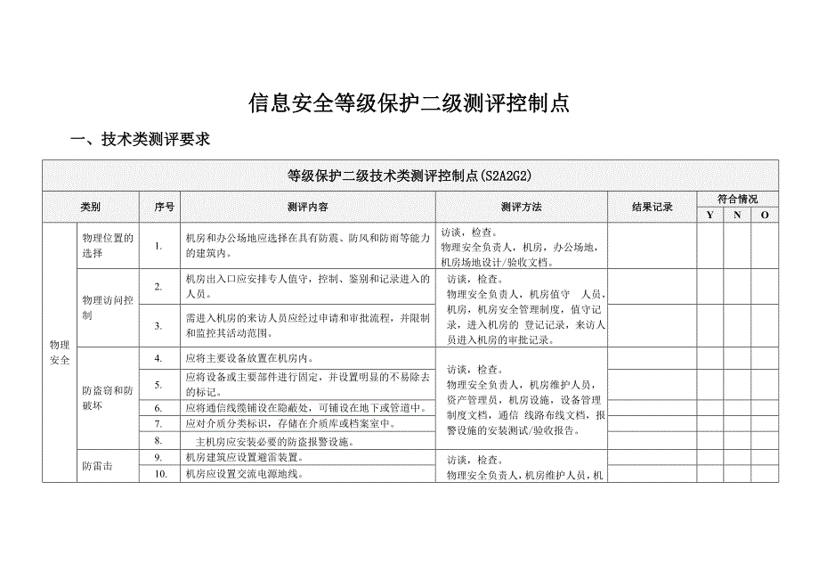 信息安全等级保护二级测评控制点概要_第1页