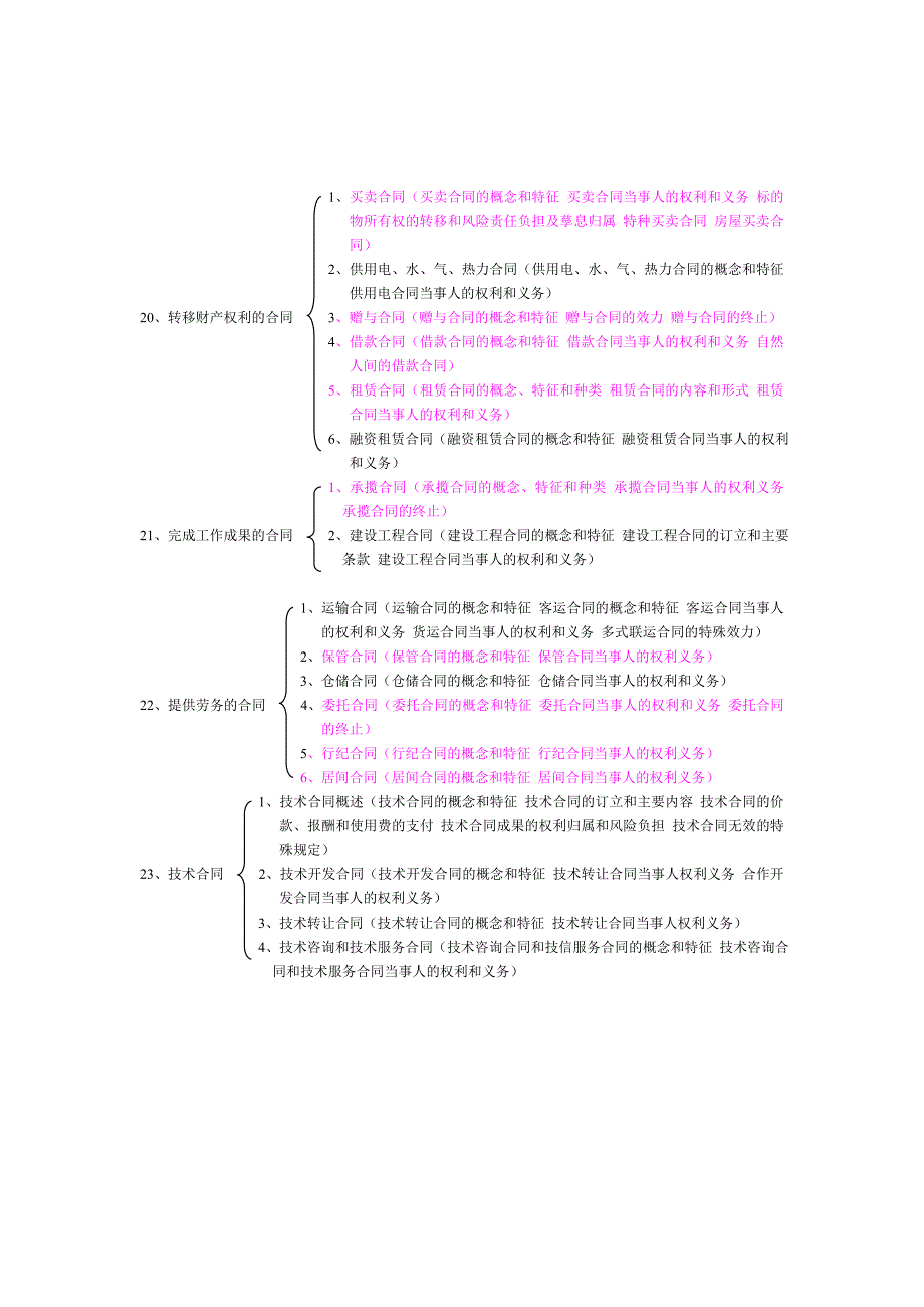 民法知识结构图DOC_第4页