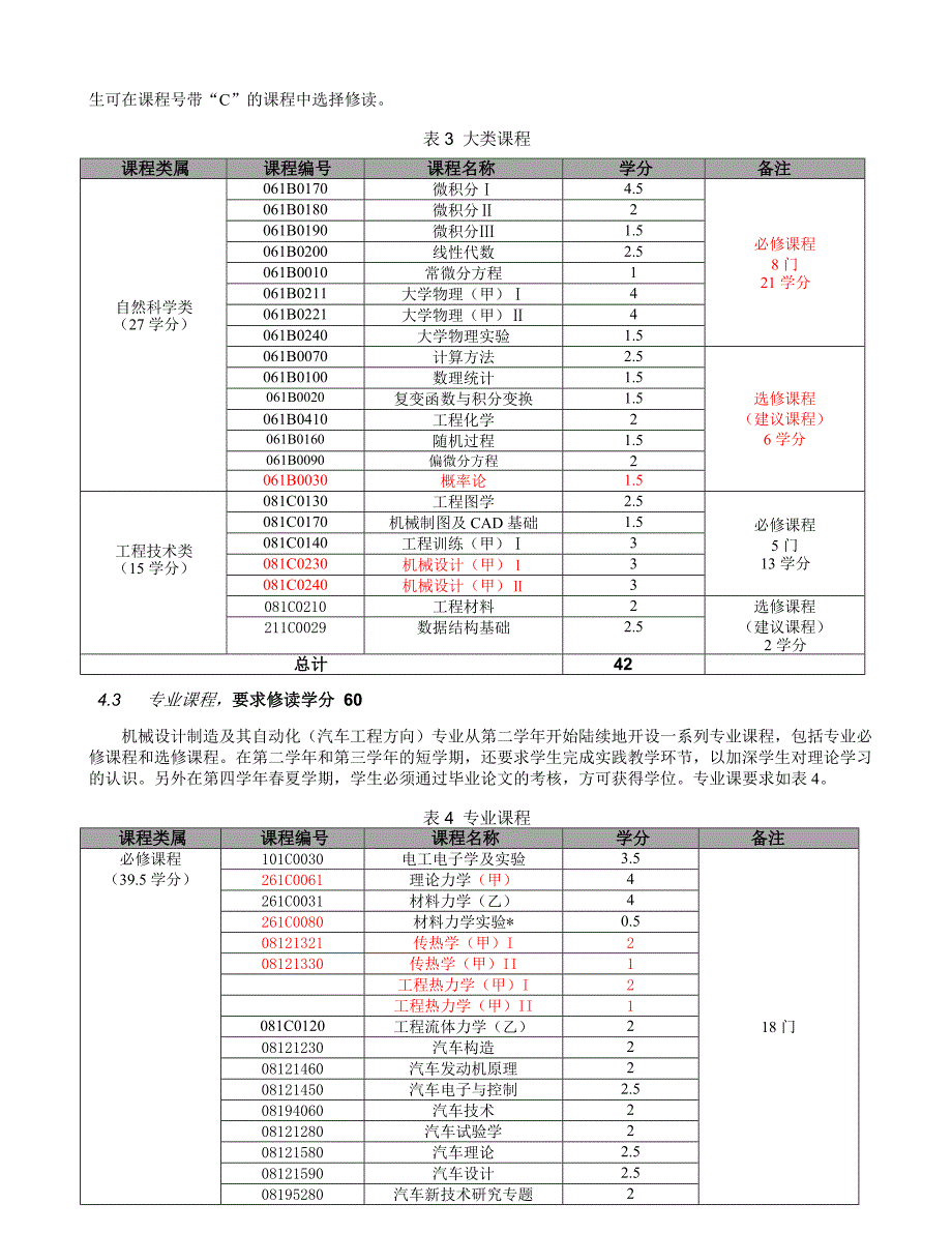 机械设计制造及其自动化汽车工程方向_第4页