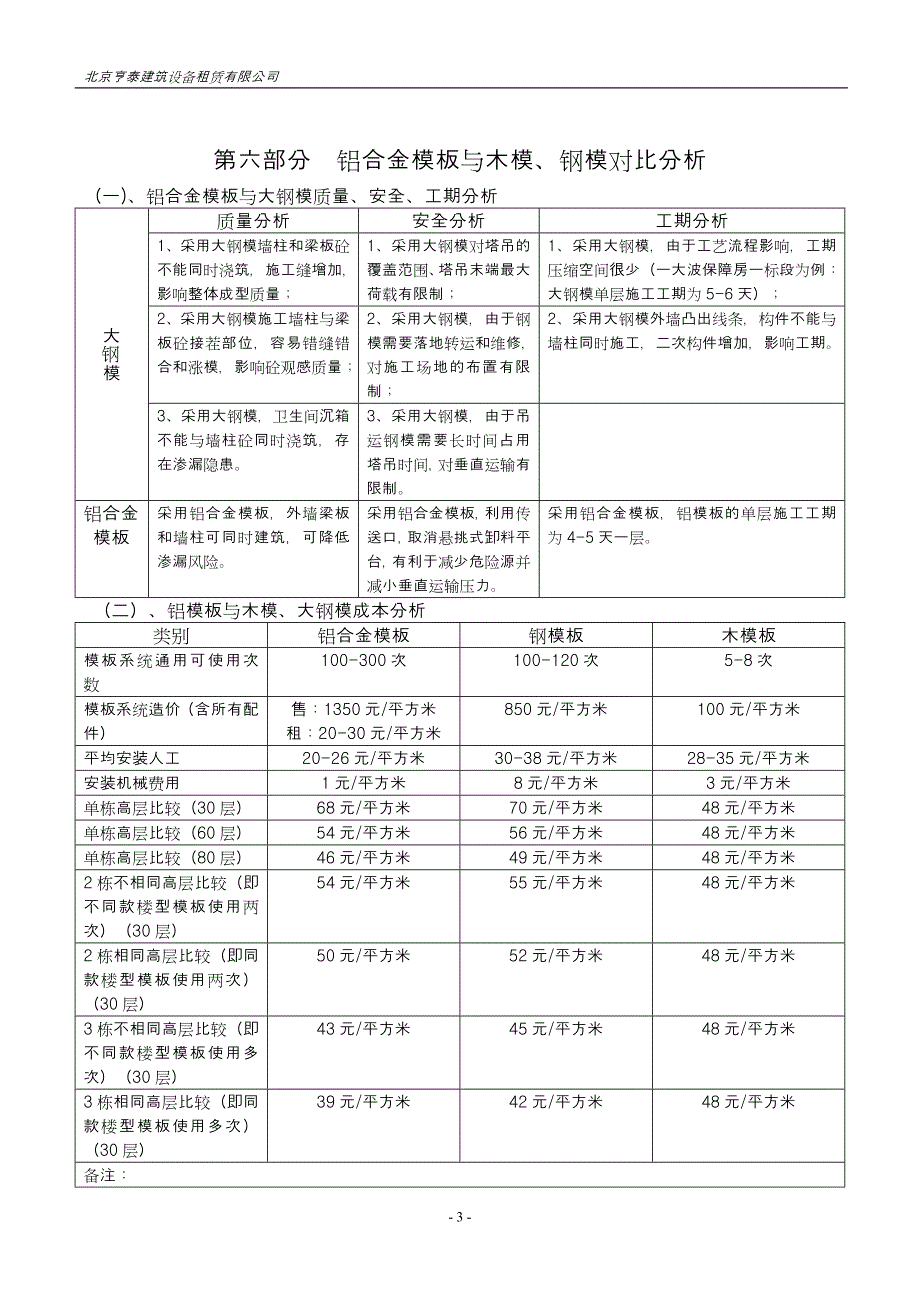 铝合金模板项目可行性报告课件资料_第3页