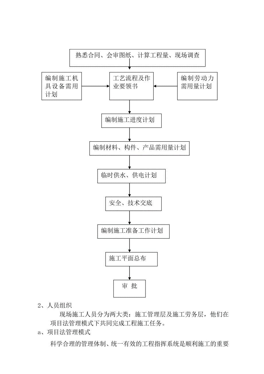 不锈钢玻璃门施工组织设计_第4页