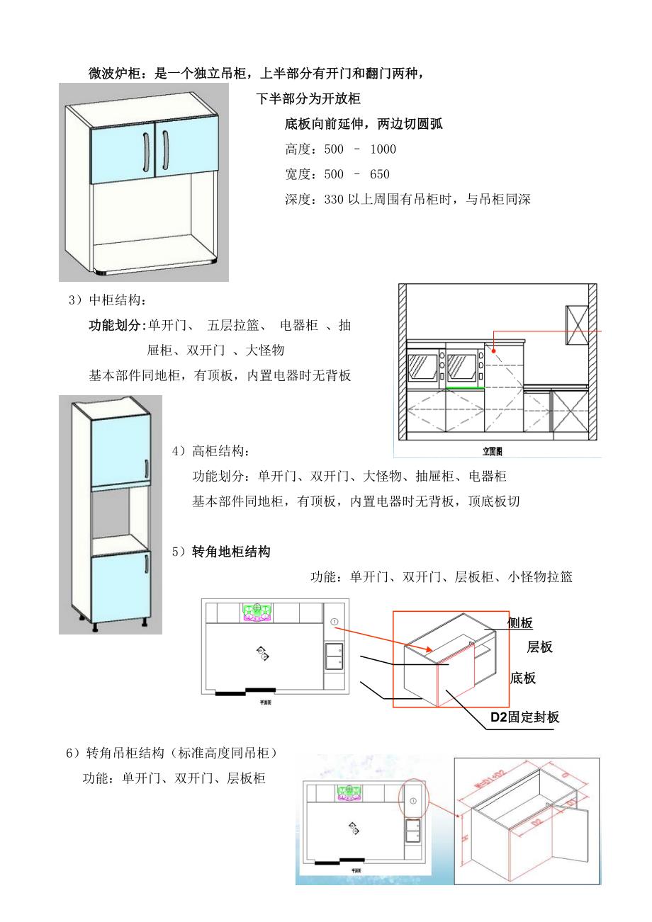 橱柜初级培训教程Lylinze_第4页