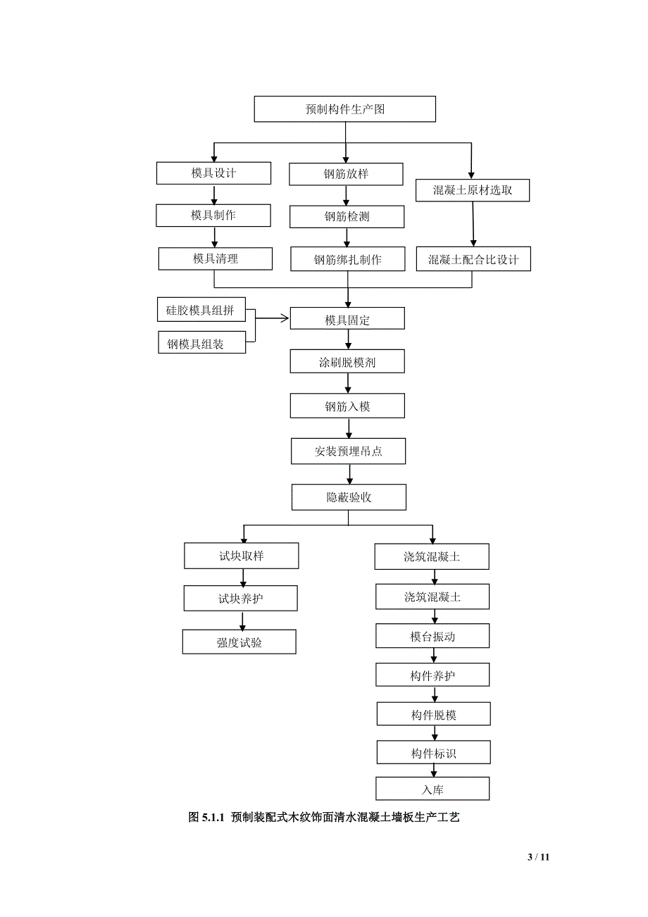 预制装配式木纹饰面清水混凝土墙板生产工法_第3页