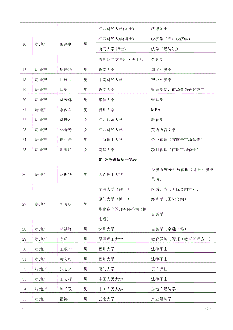 江西师范大学城市建设学院历届考研情况一览表_第2页