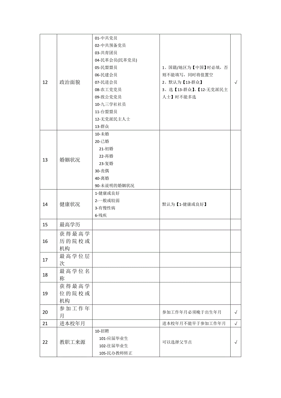 信息采集填表说明(DOC)_第2页