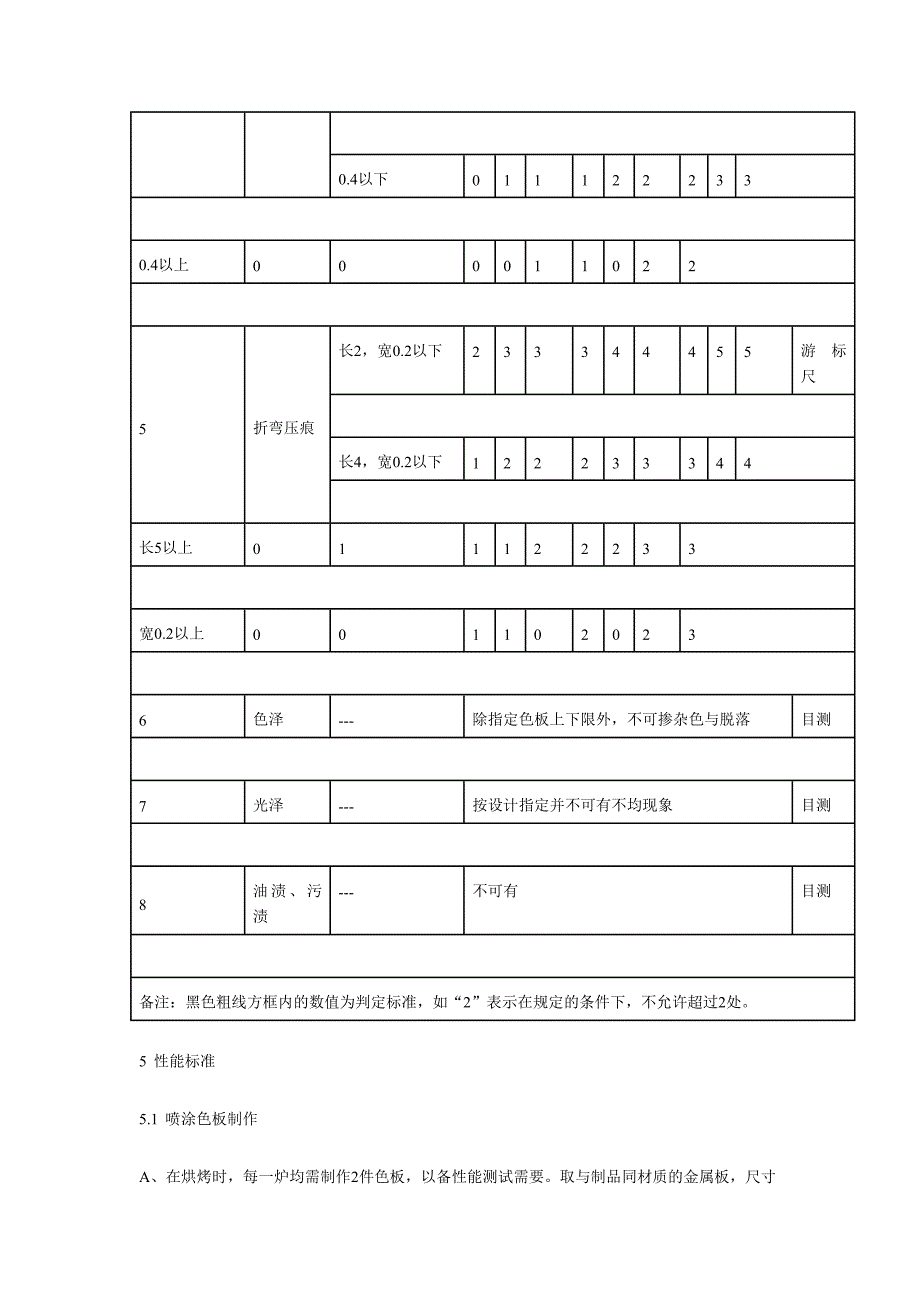 涂行业各类检验标准汇总_第4页