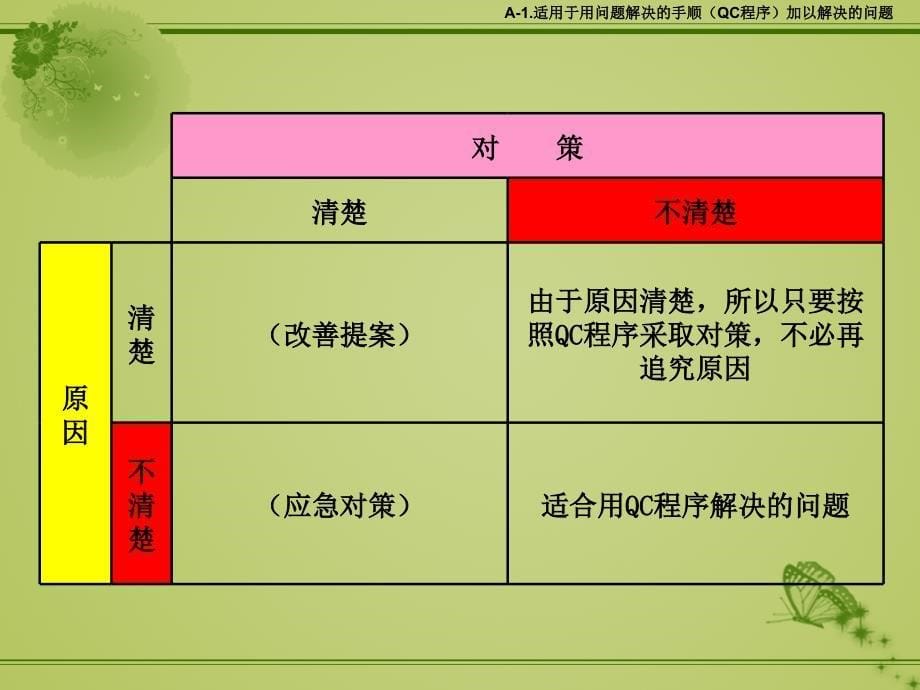 问题解决型qc程序_第5页