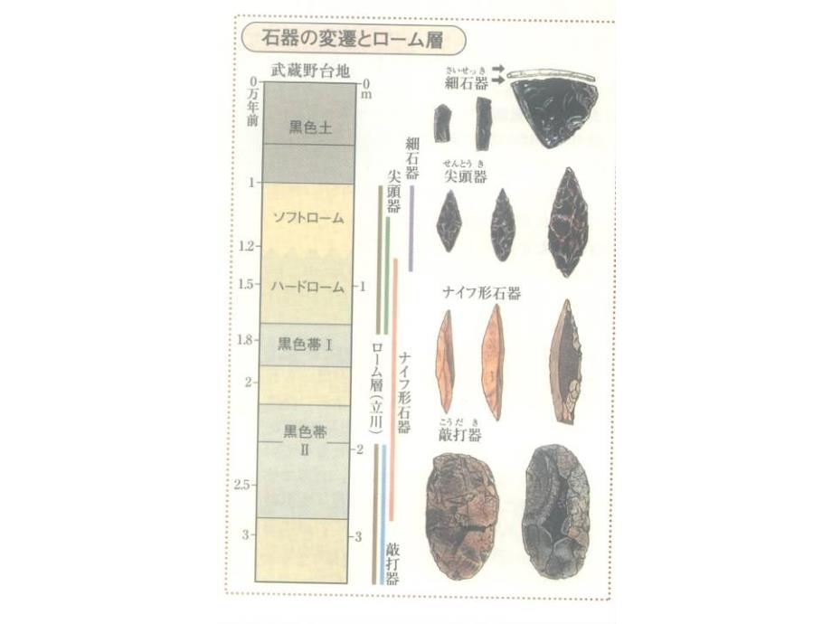 图说日本史02课件_第3页