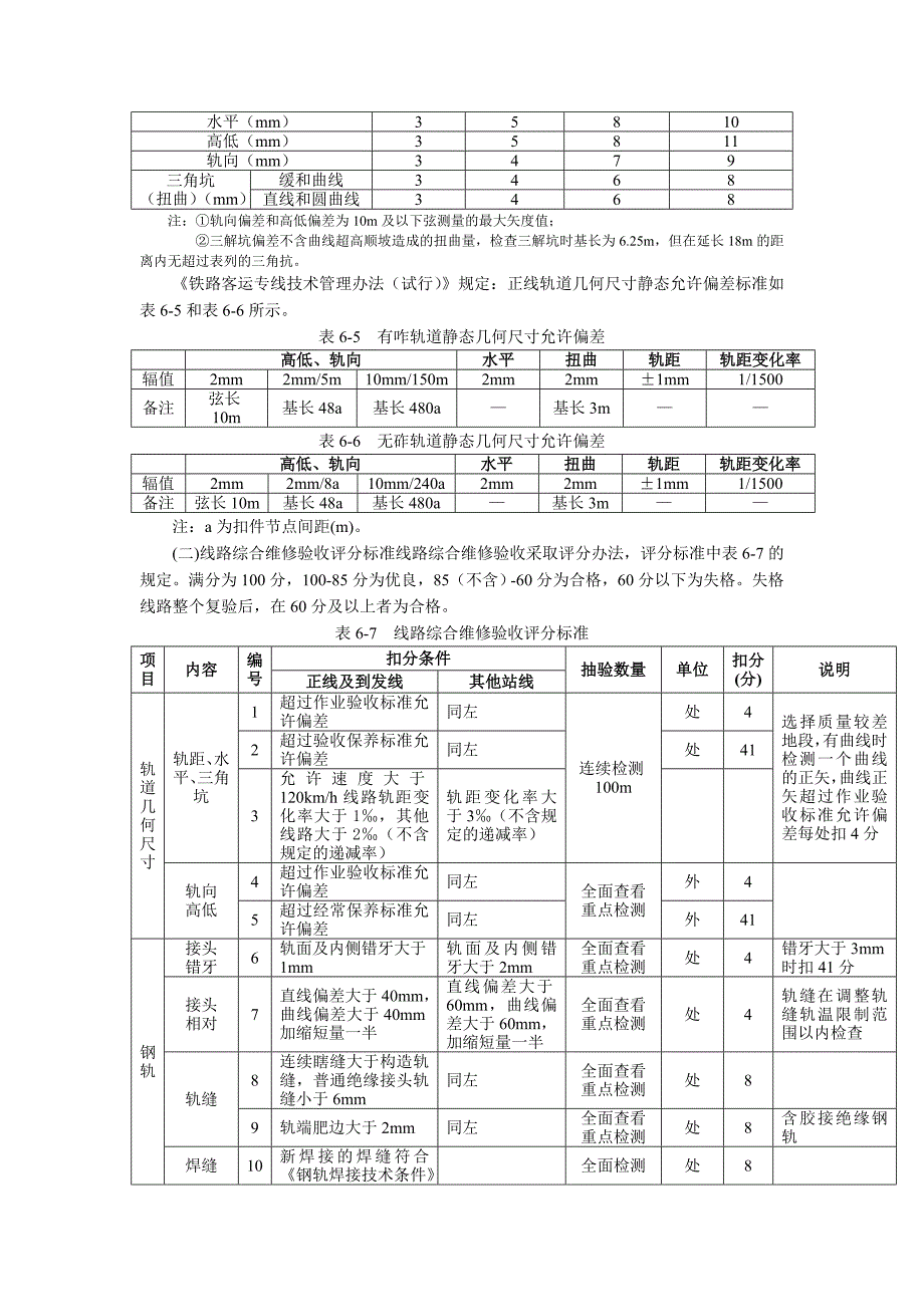 线路设备修理标准要点_第2页