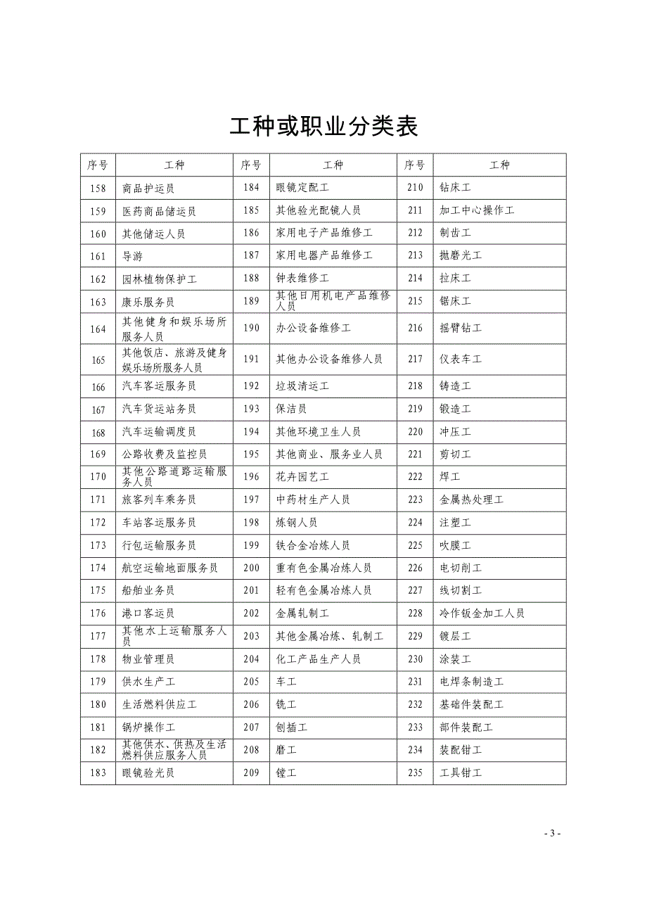 工种分类表(DOC)_第3页