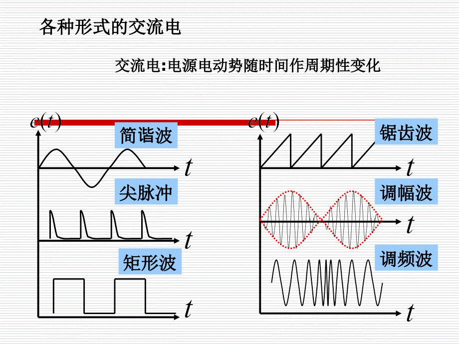 交流电的 基础 知识_第2页