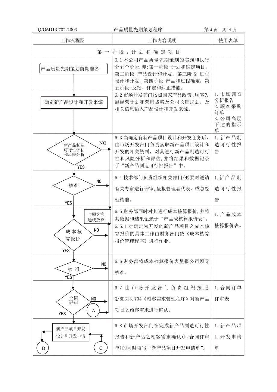 产品质量先期策划程序(流程图)_第5页