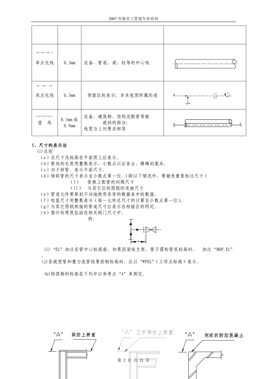 管道识图培训提纲汇总_第2页