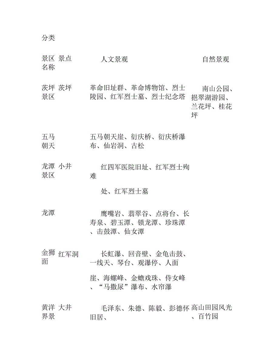 井冈山市旅游资源现状及发展分析重点_第4页