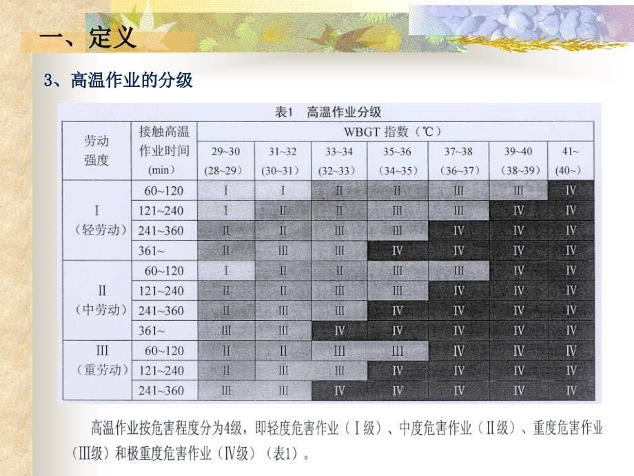 防暑降温培训资料_第5页