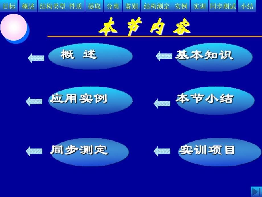 天然药物化学电子教案第八章节香豆素课件_第5页