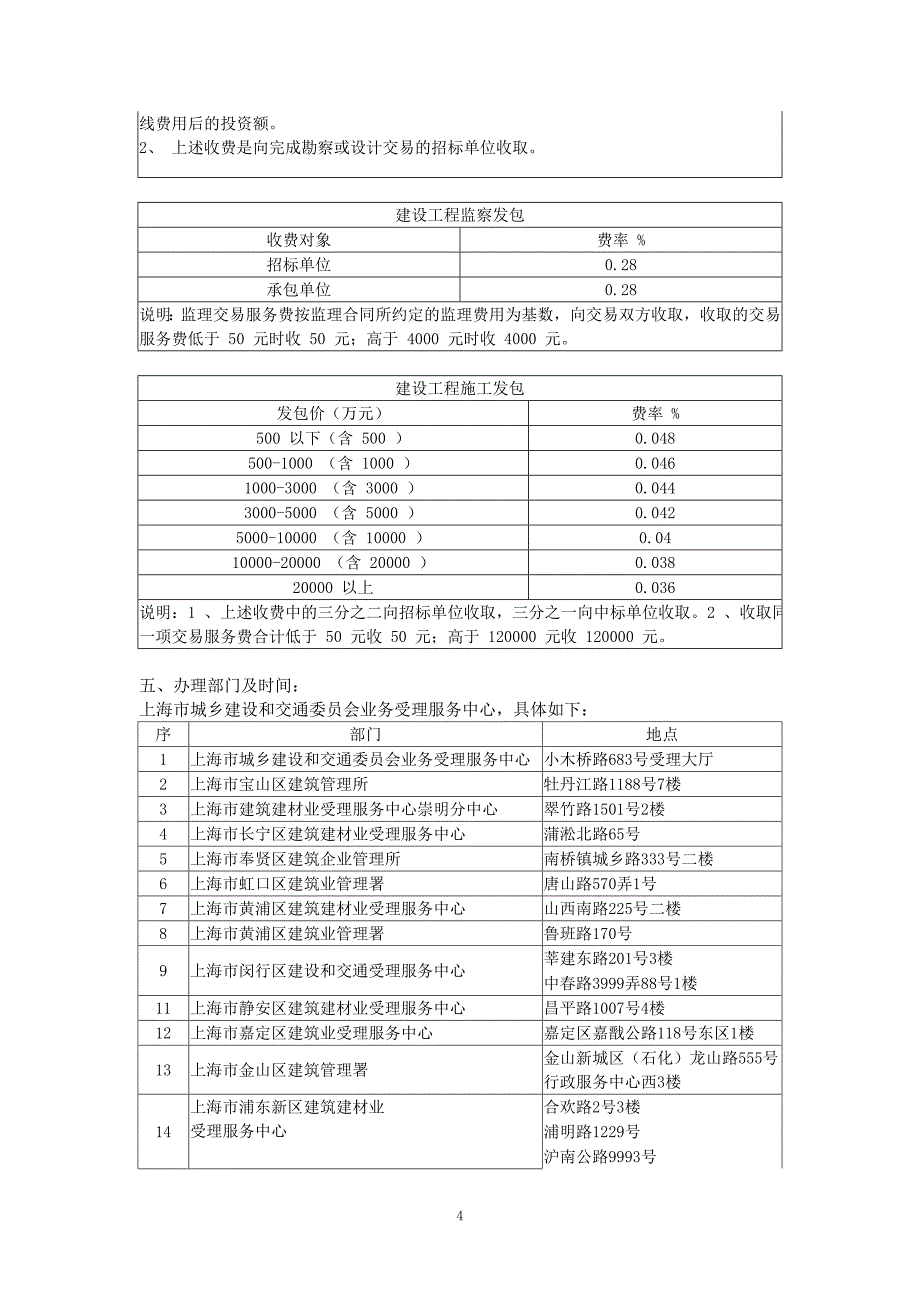 建设工程直接发包相关规定(上海)(DOC)_第4页