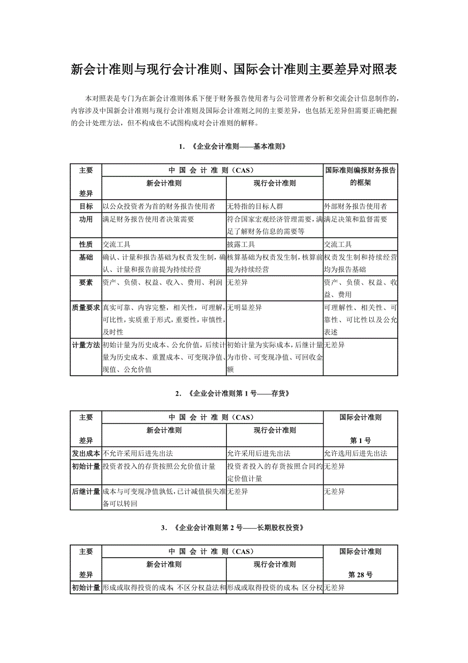 新会计准则与现行会计准则国际会计准则主要差异对照表_第1页