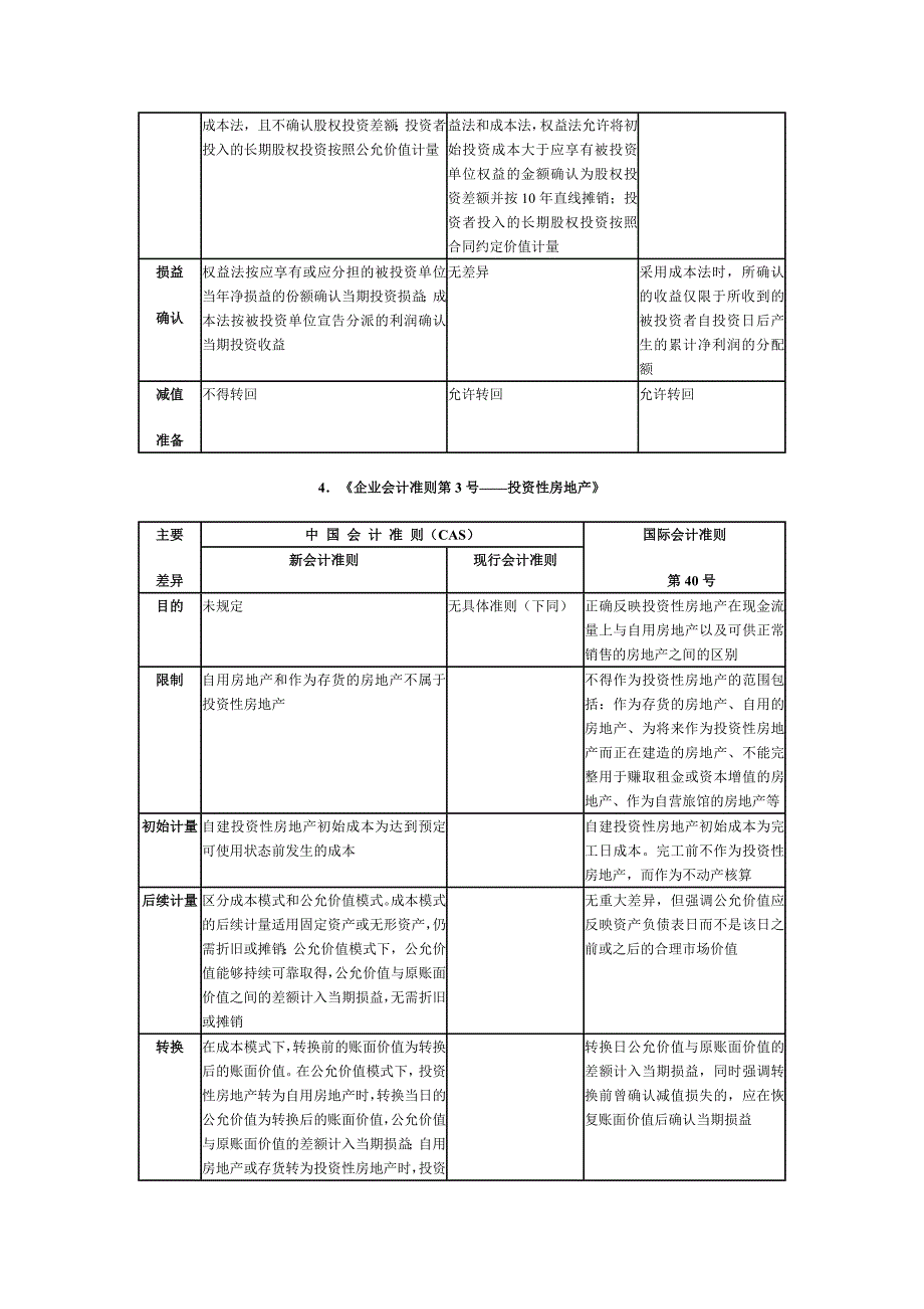 新会计准则与现行会计准则国际会计准则主要差异对照表_第2页