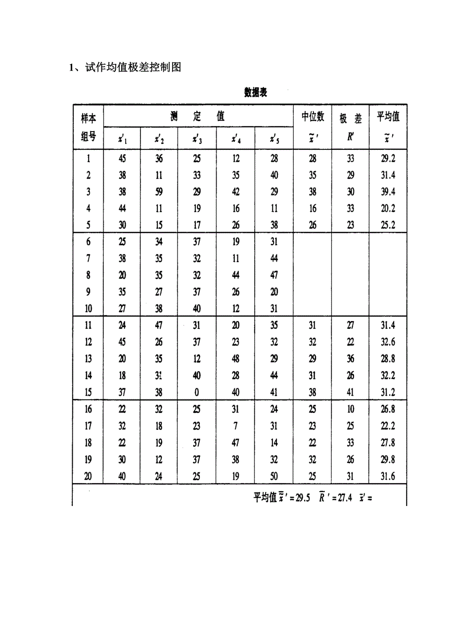 八种控制图应用实例(minitab)_第1页