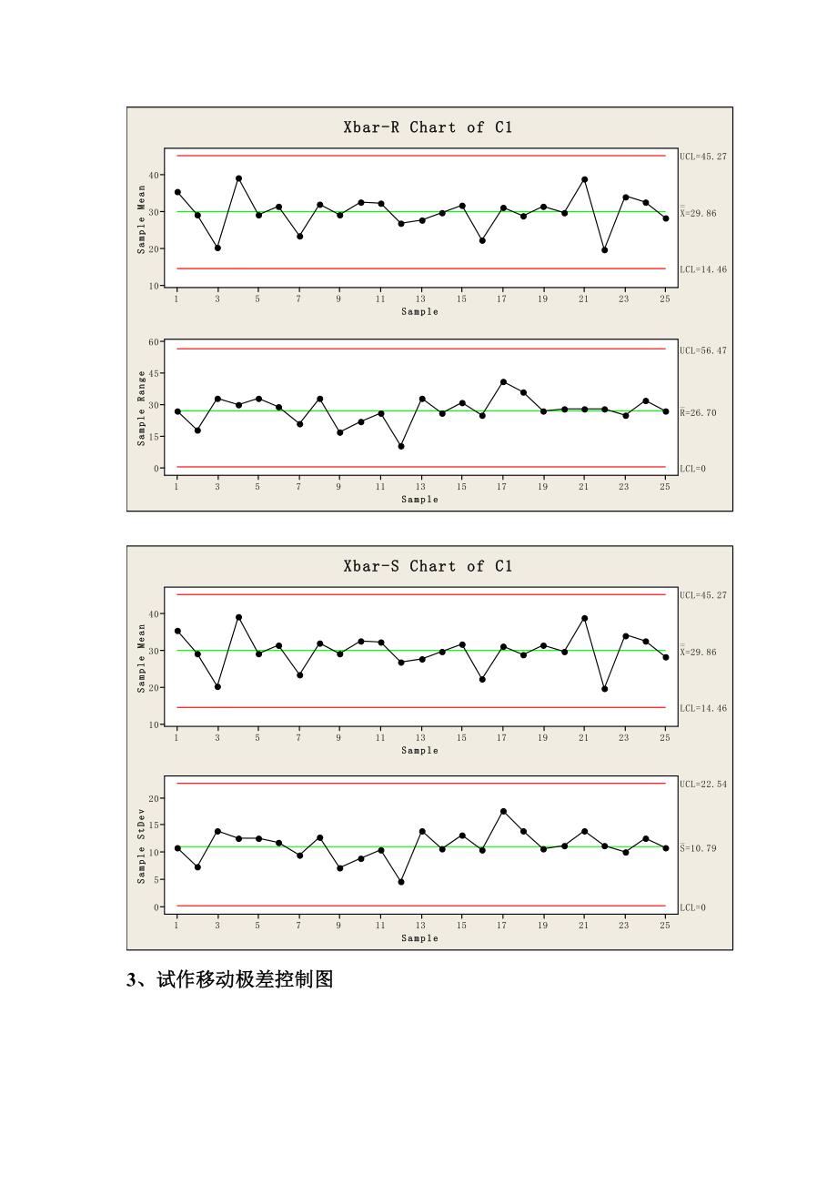 八种控制图应用实例(minitab)_第4页