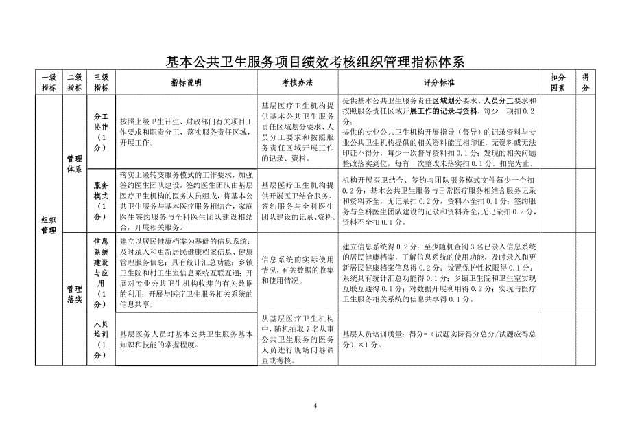 2016年度基本公卫项目考核手册(修订版)_第5页