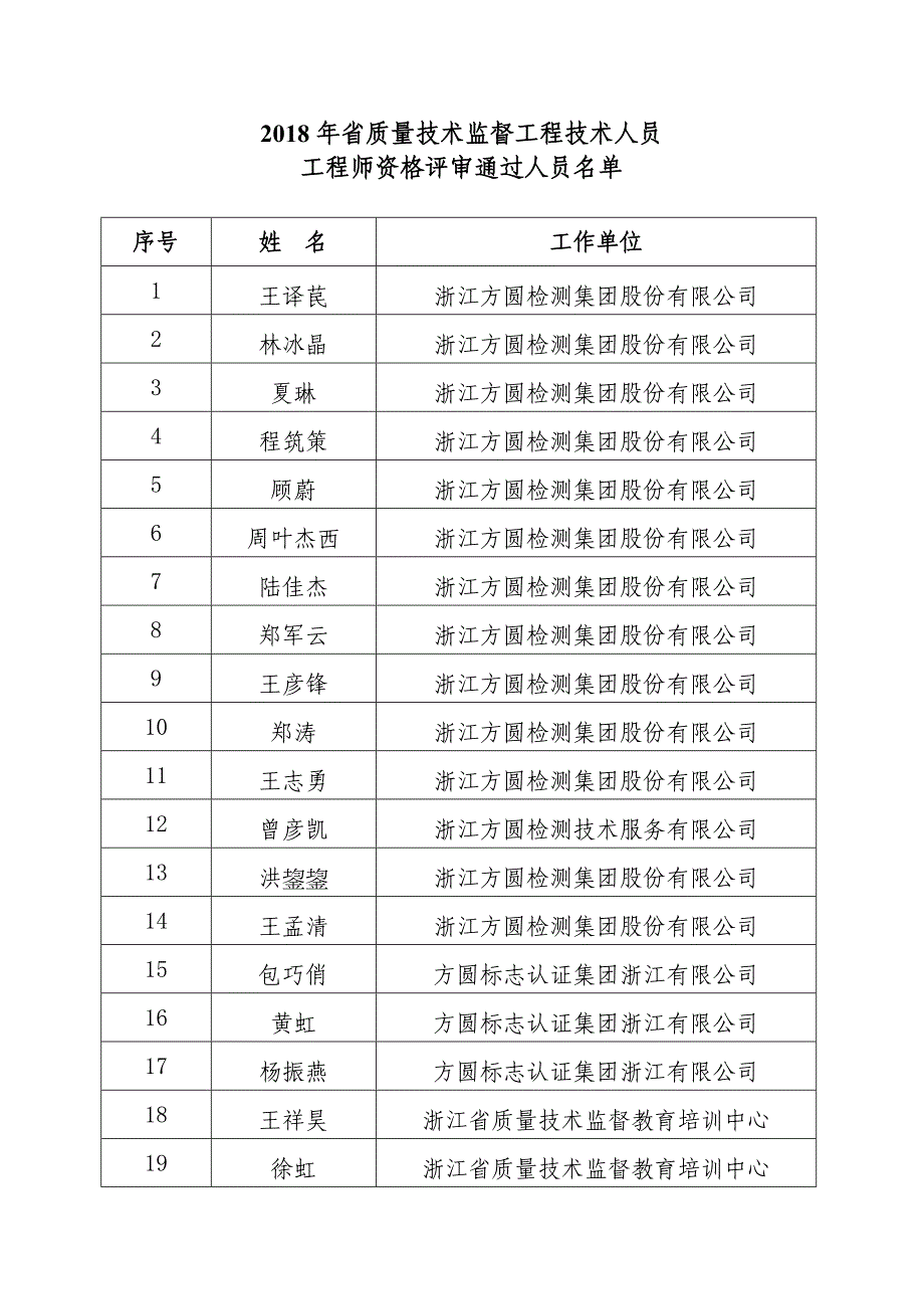 质量技术监督工程技术人员_第1页