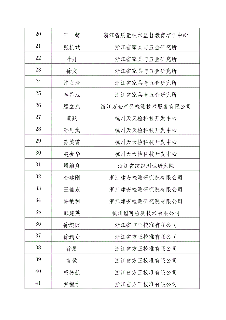 质量技术监督工程技术人员_第2页