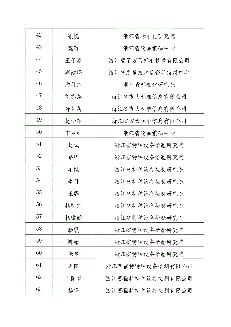 质量技术监督工程技术人员_第3页