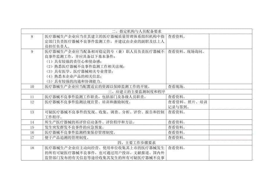 安徽省医疗器械不良事件监测回顾检查现场记录表_第5页