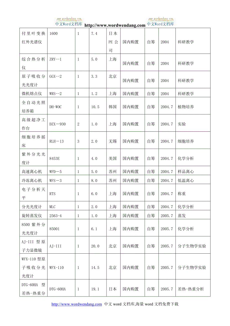 唐山市生物与化学新技术重点实验室(精)_第2页