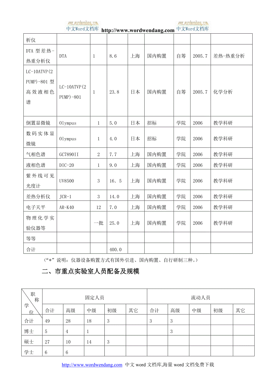 唐山市生物与化学新技术重点实验室(精)_第3页