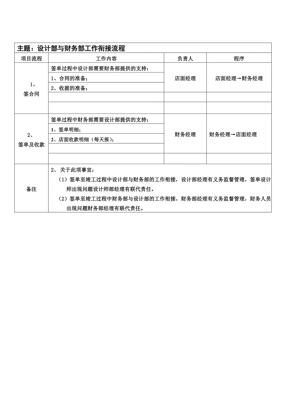 各部门衔接工作流程_第4页