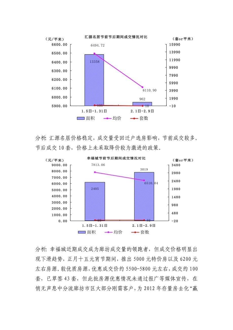 廊坊市区各项目节后价格调研报告-2.1-2.9_第5页